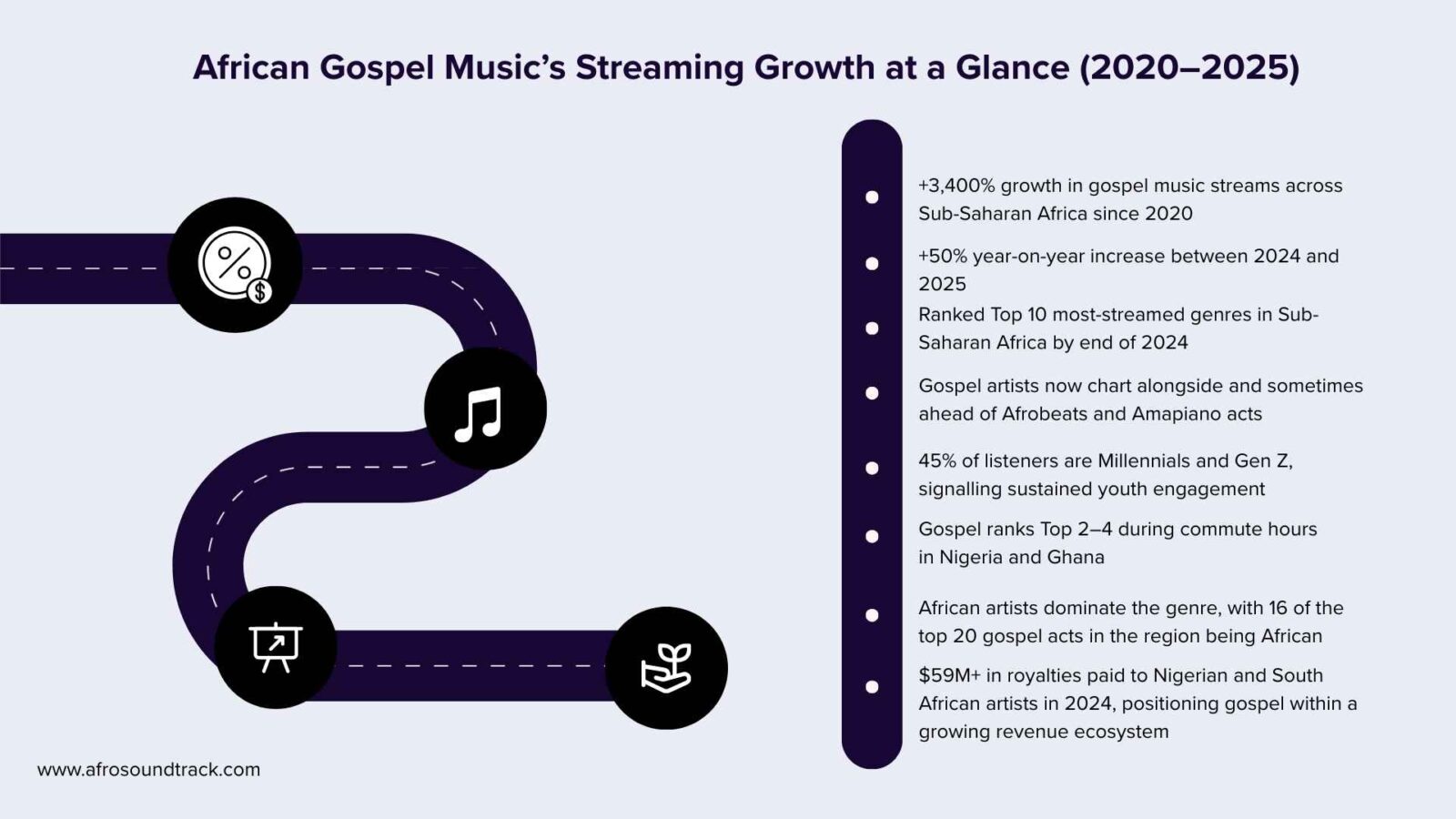 Spotify Wrapped Data